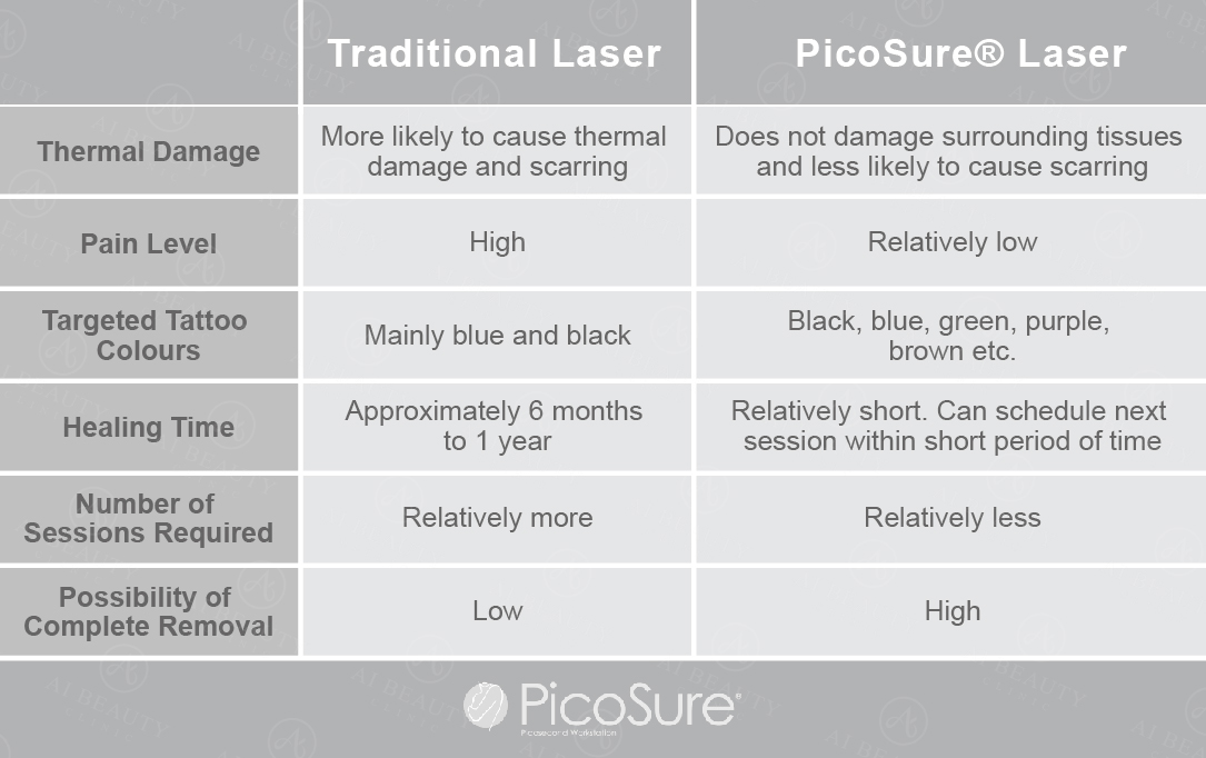 PicoSure Tattoo Removal  Pulse Light Clinic London